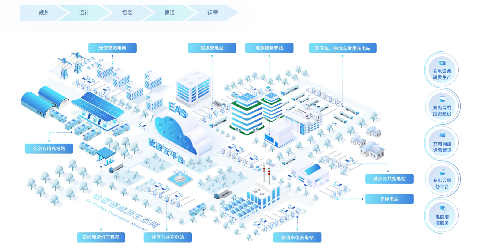 壹号娱乐-com新能源基建「光储充+」解决方案