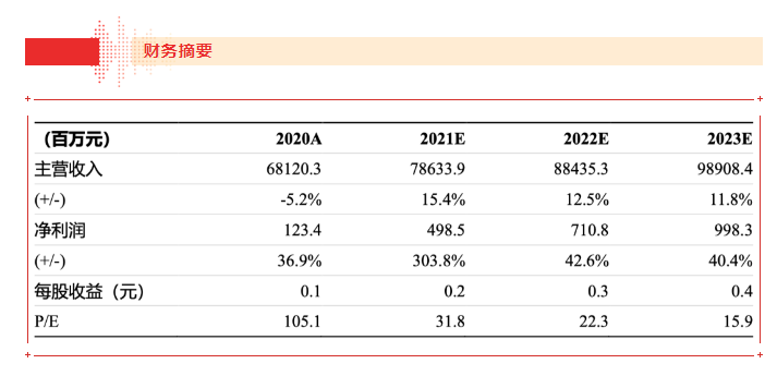 【浙商食饮】壹号娱乐-com21H1业绩点评报告：品牌运营业务表现亮眼，盈利能力大幅上行