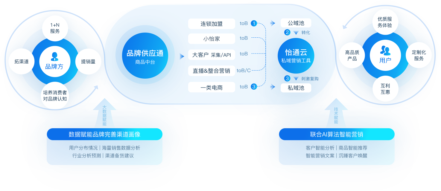 壹号娱乐-com数智营销解决方案